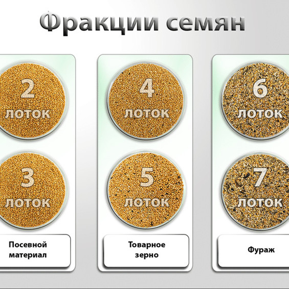 Зерновой сепаратор ИСМ-15