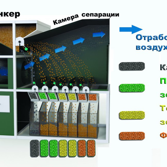 Зерновой сепаратор ИСМ-20 ЦОК