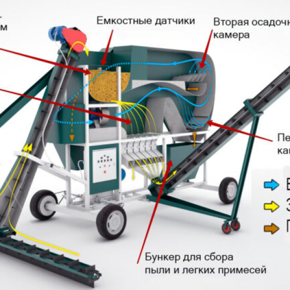 Самопересувний очисний комплекс "СОК-25"